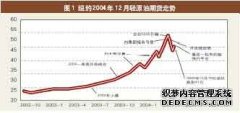 原油交易提醒：中东供应风险与沙特减产预期升