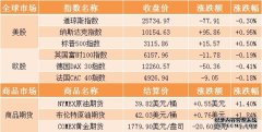 期货_财经_中国网
