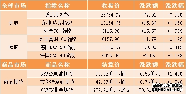 期货_财经_中国网